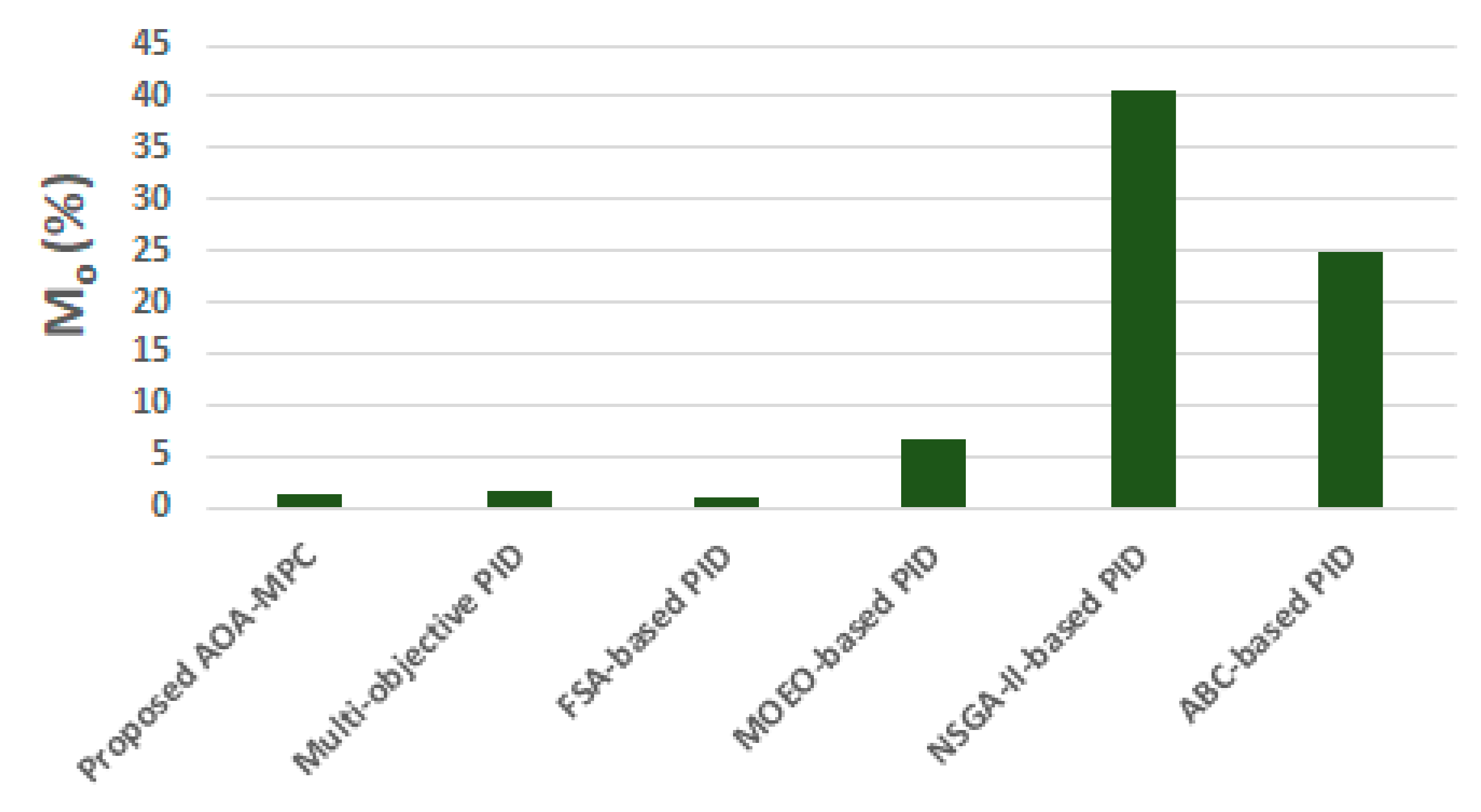 Mathematics 09 02885 g011