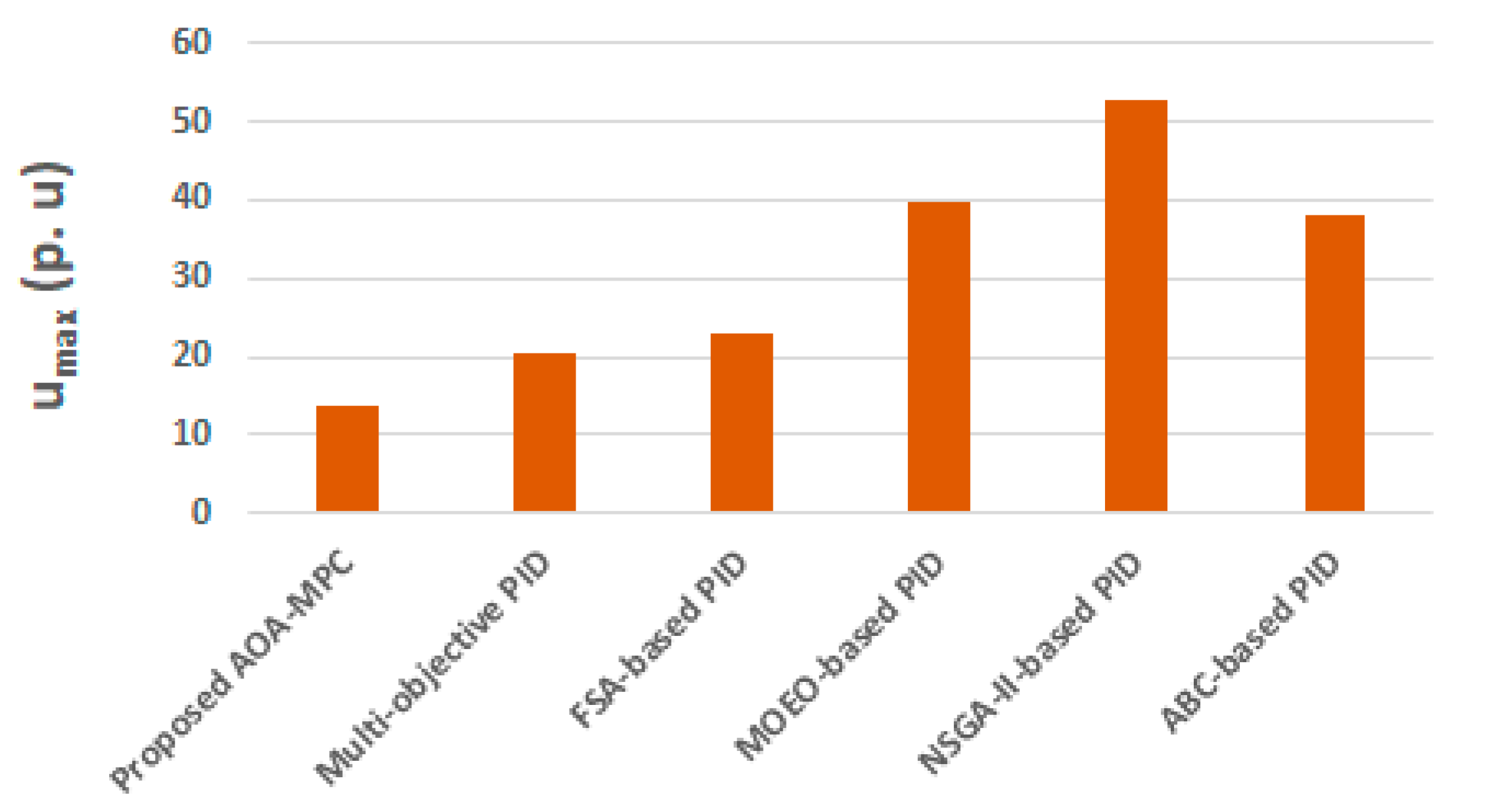 Mathematics 09 02885 g012