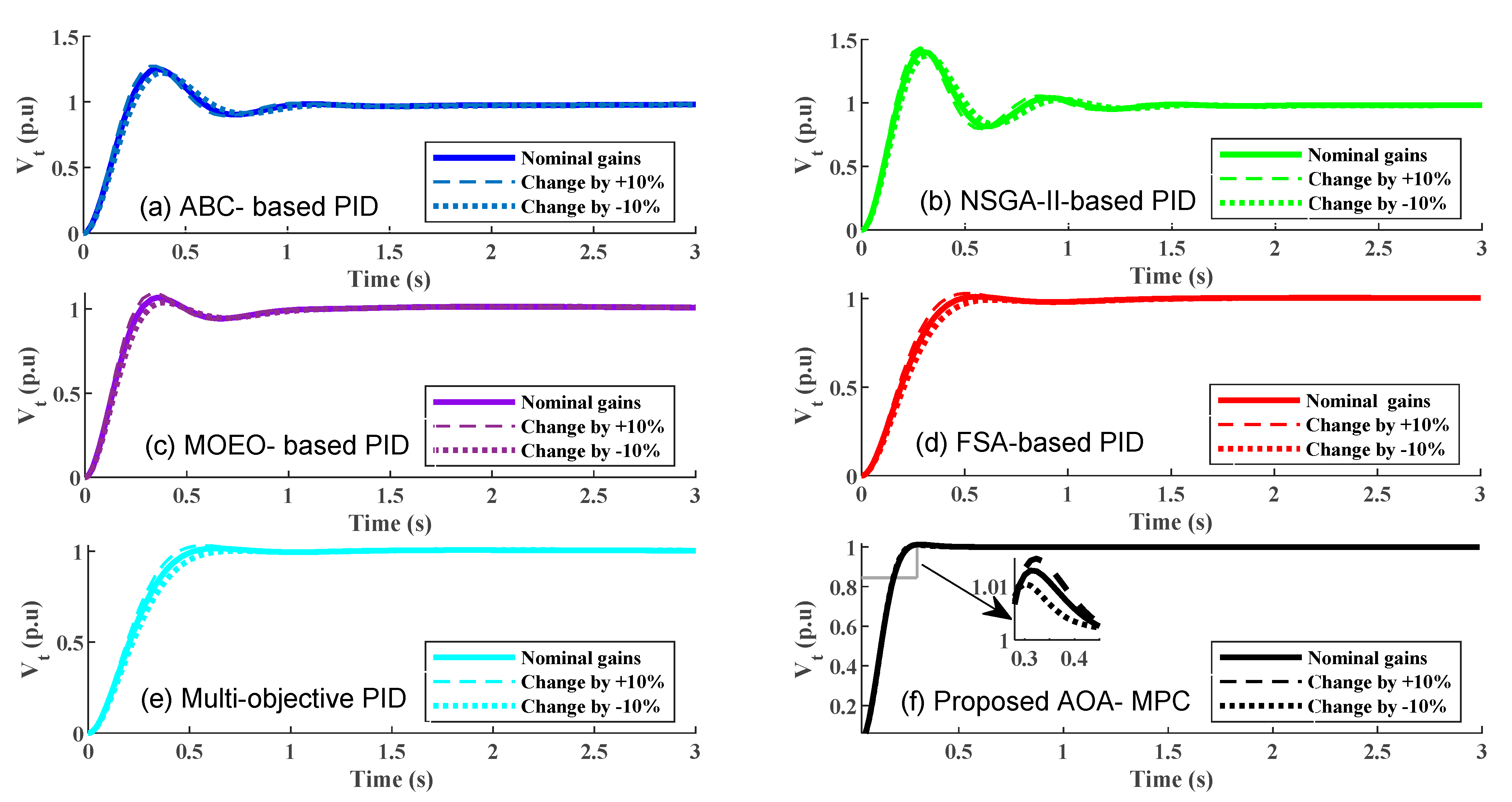 Mathematics 09 02885 g017