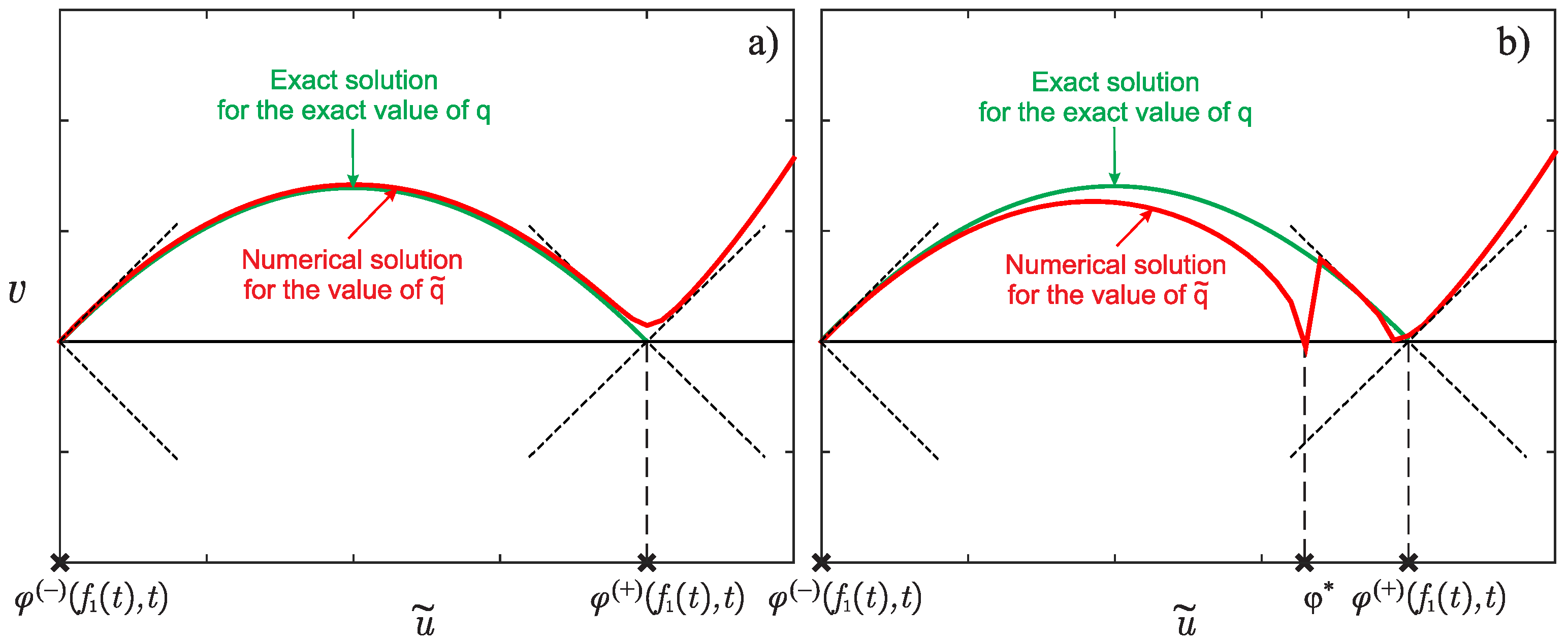 Mathematics 09 02894 g002 Mathematics 09 02894 g002