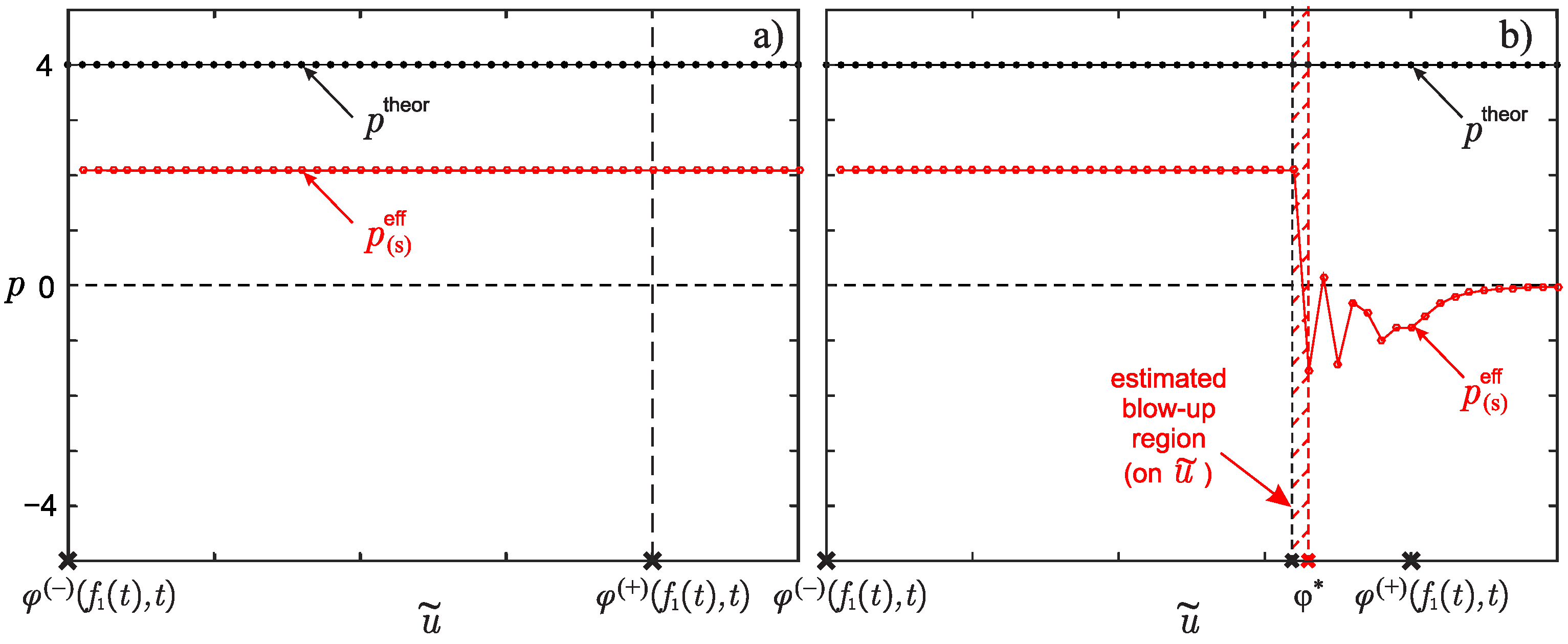 Mathematics 09 02894 g003 Mathematics 09 02894 g003