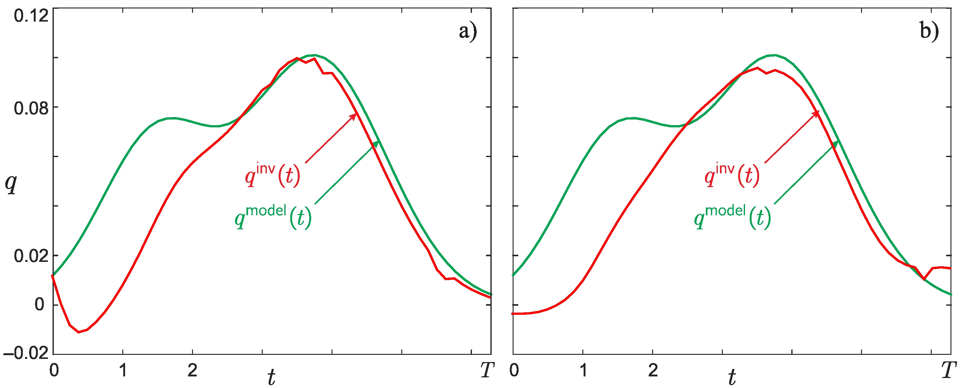 Mathematics 09 02894 g006 Mathematics 09 02894 g006