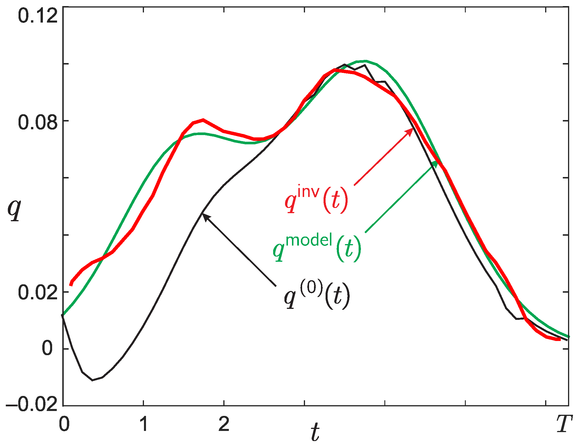 Mathematics 09 02894 g008 Mathematics 09 02894 g008
