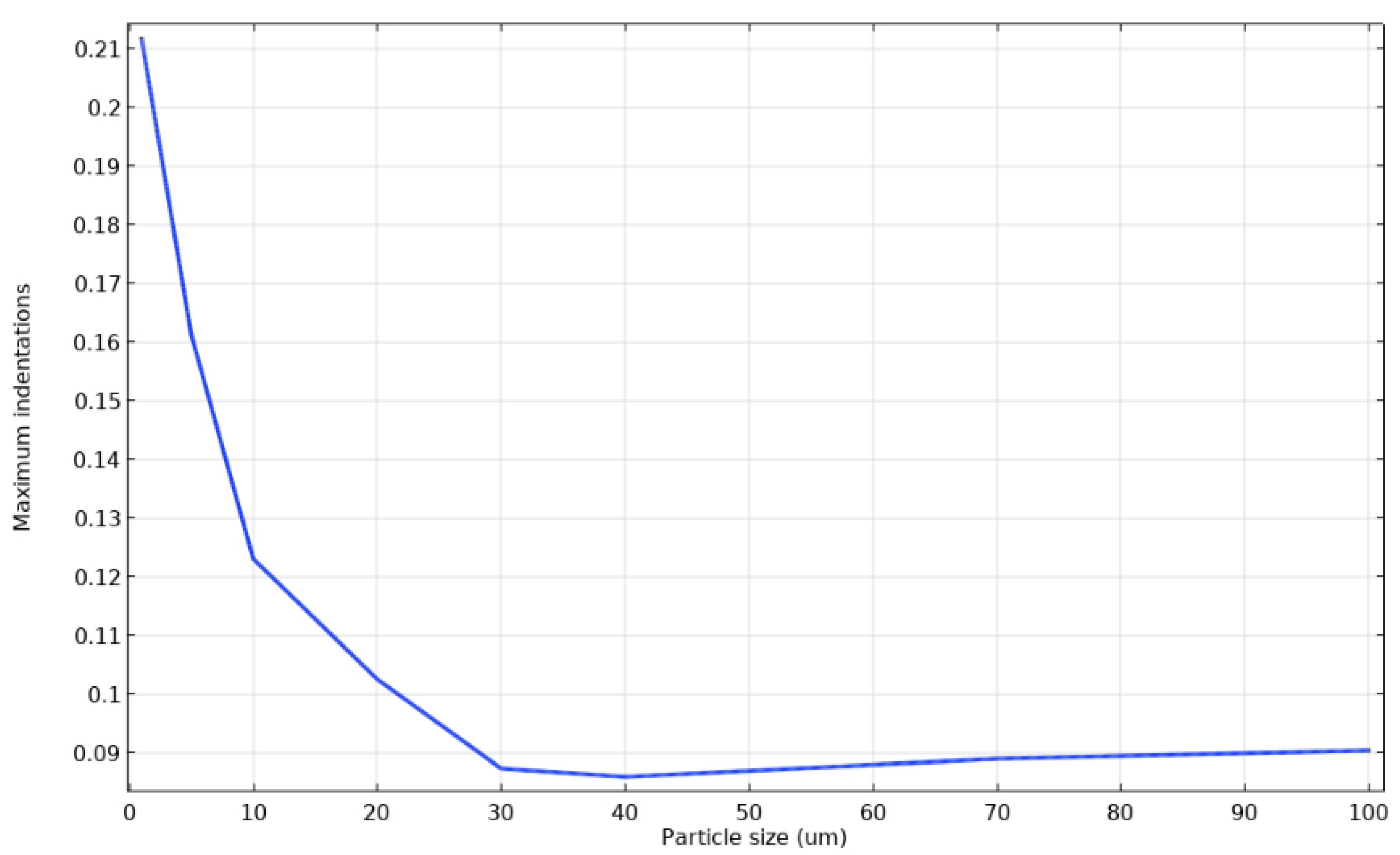 Mathematics 09 02913 g007