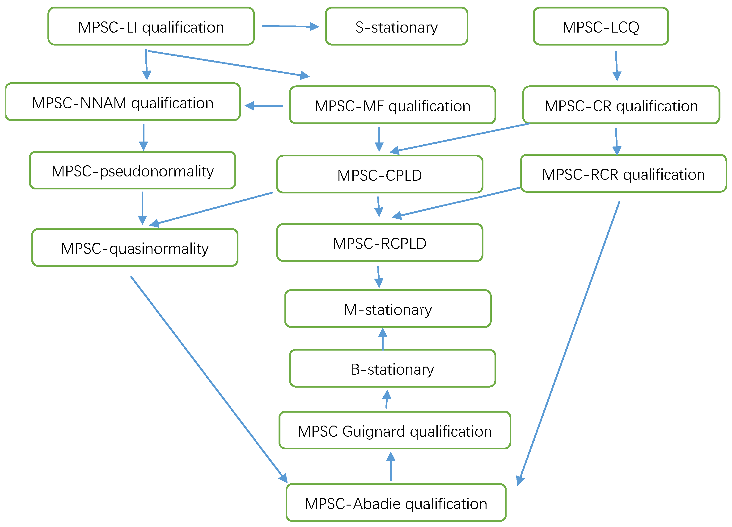 Mathematics 09 02915 g001