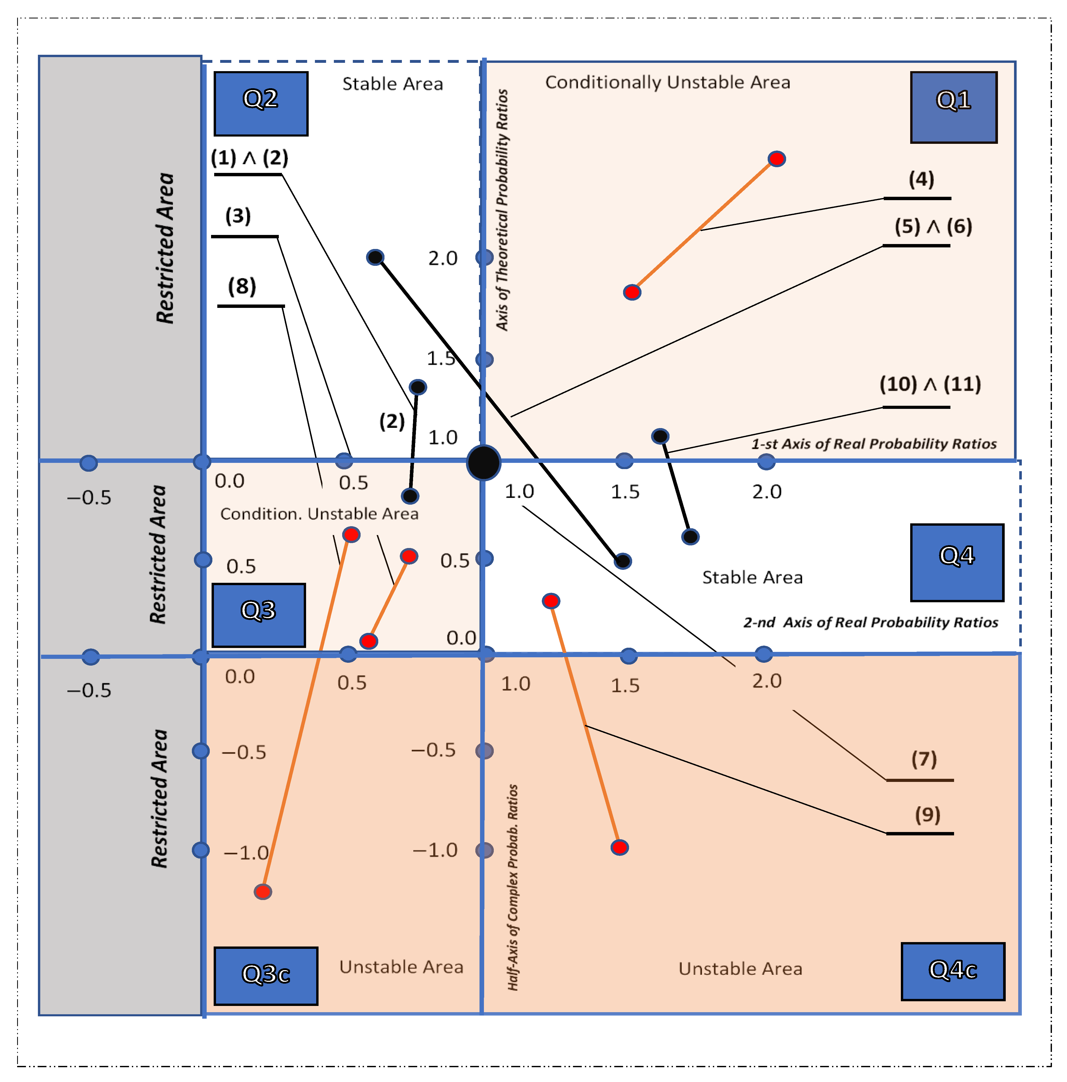 Mathematics 09 02917 g001