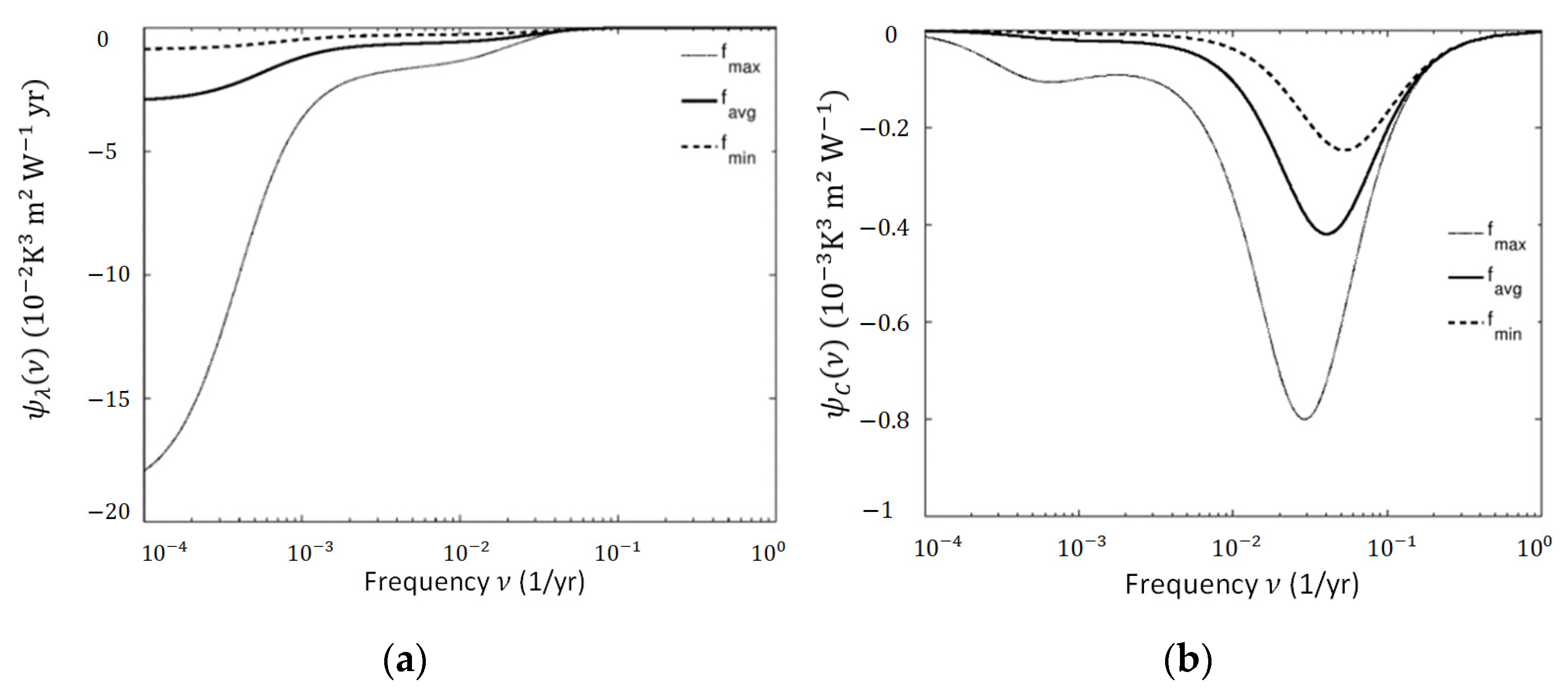 Mathematics 09 02920 g003 Mathematics 09 02920 g003