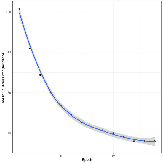 Mathematics 09 02921 g0a1 550
