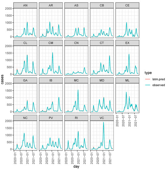 Mathematics 09 02921 g0a2 550