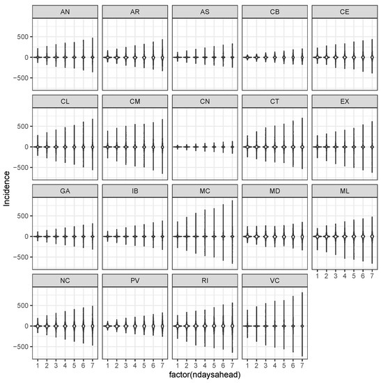 Mathematics 09 02921 g0a3 550