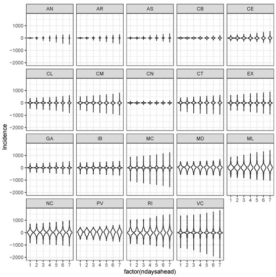 Mathematics 09 02921 g0a4 550