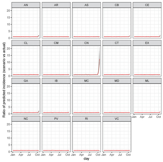 Mathematics 09 02921 g0a7 550