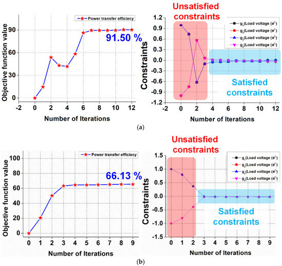 Mathematics 09 02928 g0a2 550