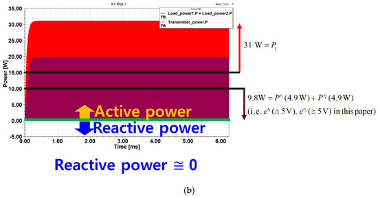 Mathematics 09 02928 g0a3b 550