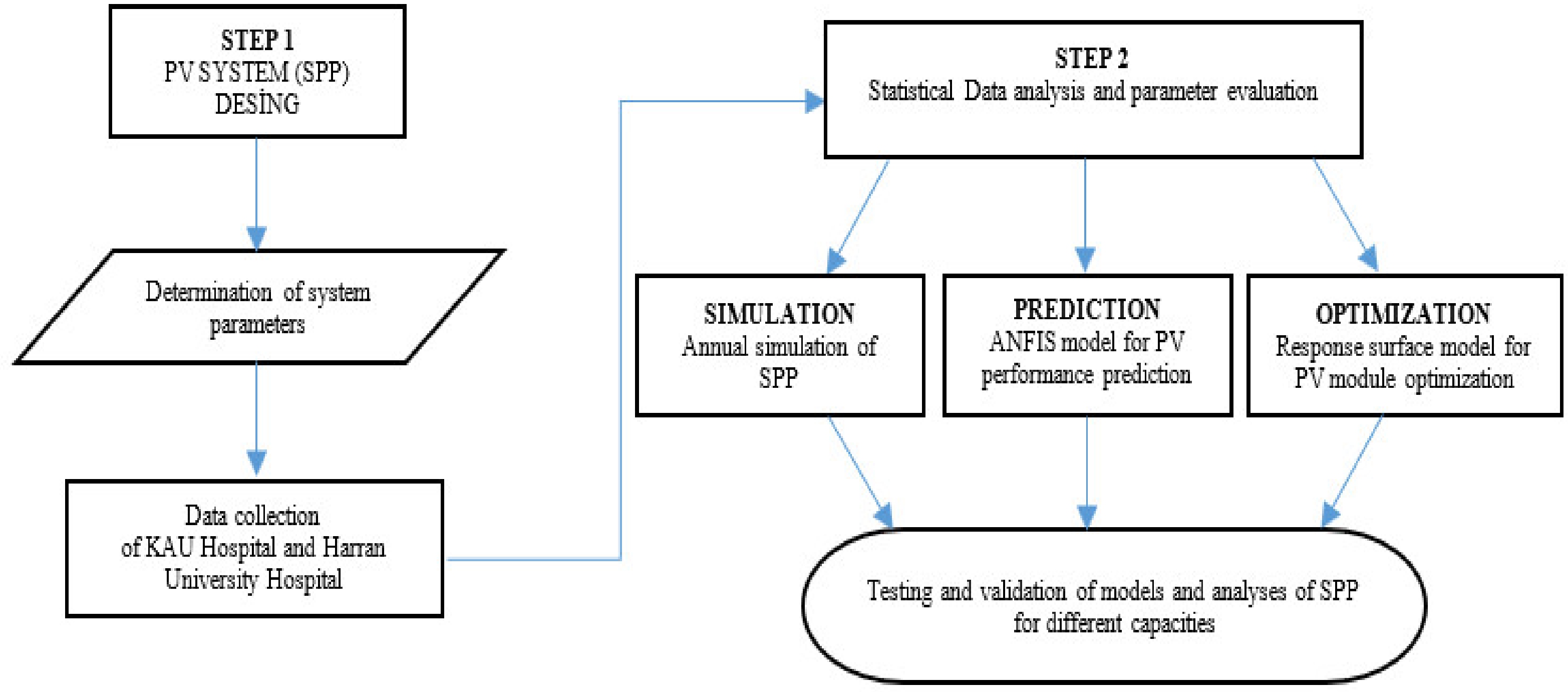 Mathematics 09 02929 g001