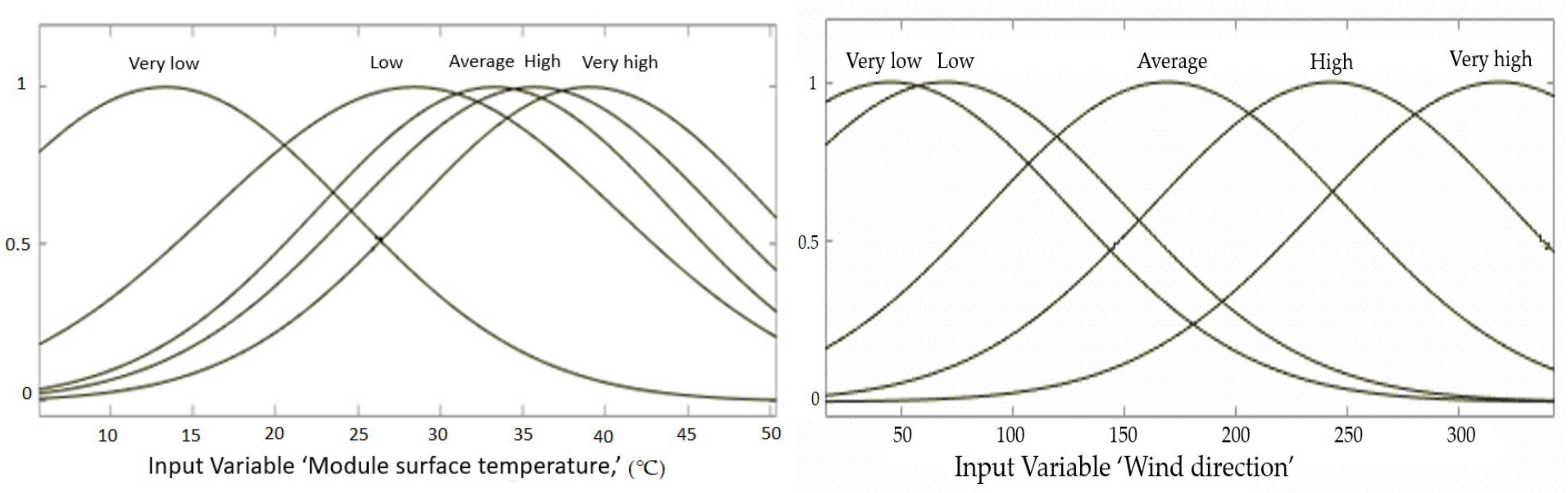 Mathematics 09 02929 g010