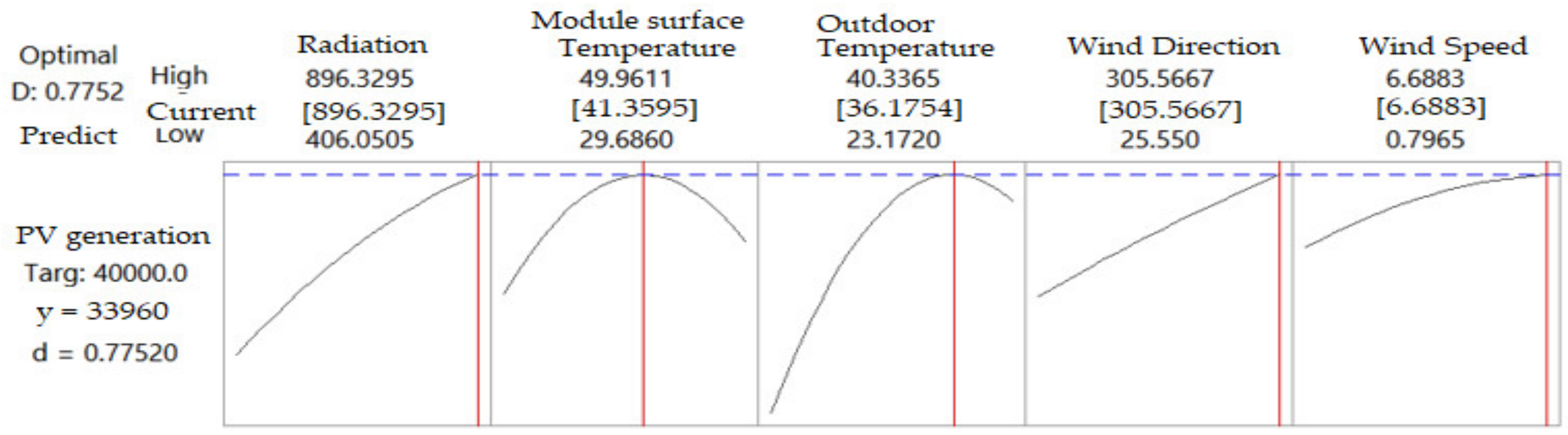 Mathematics 09 02929 g018