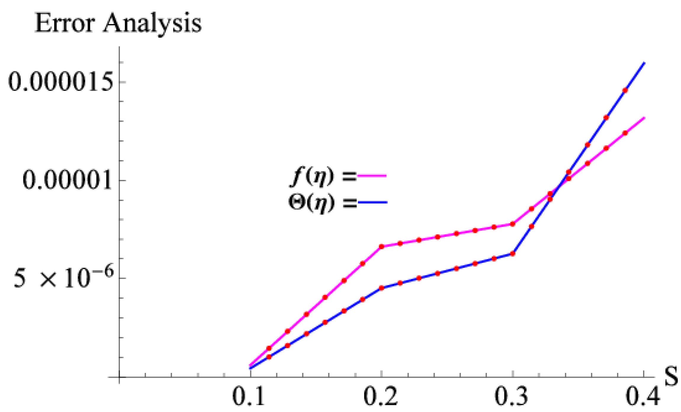 Mathematics 09 02934 g006