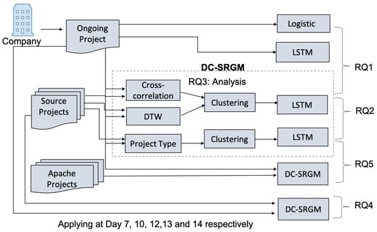 Mathematics 09 02945 g005 550