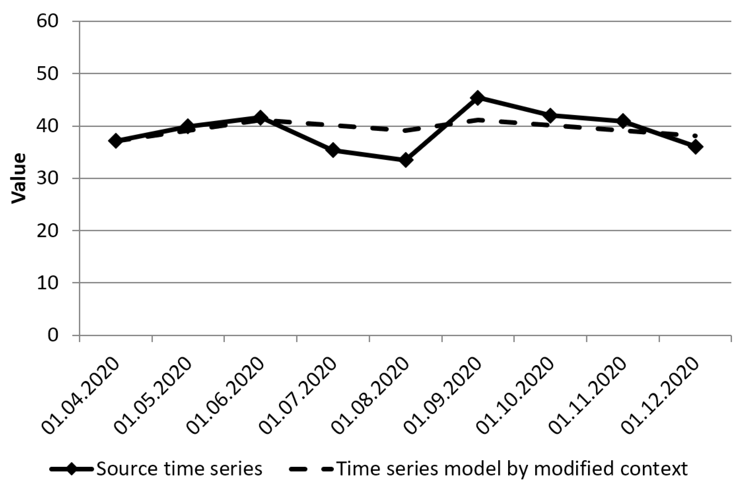 Mathematics 09 02947 g005