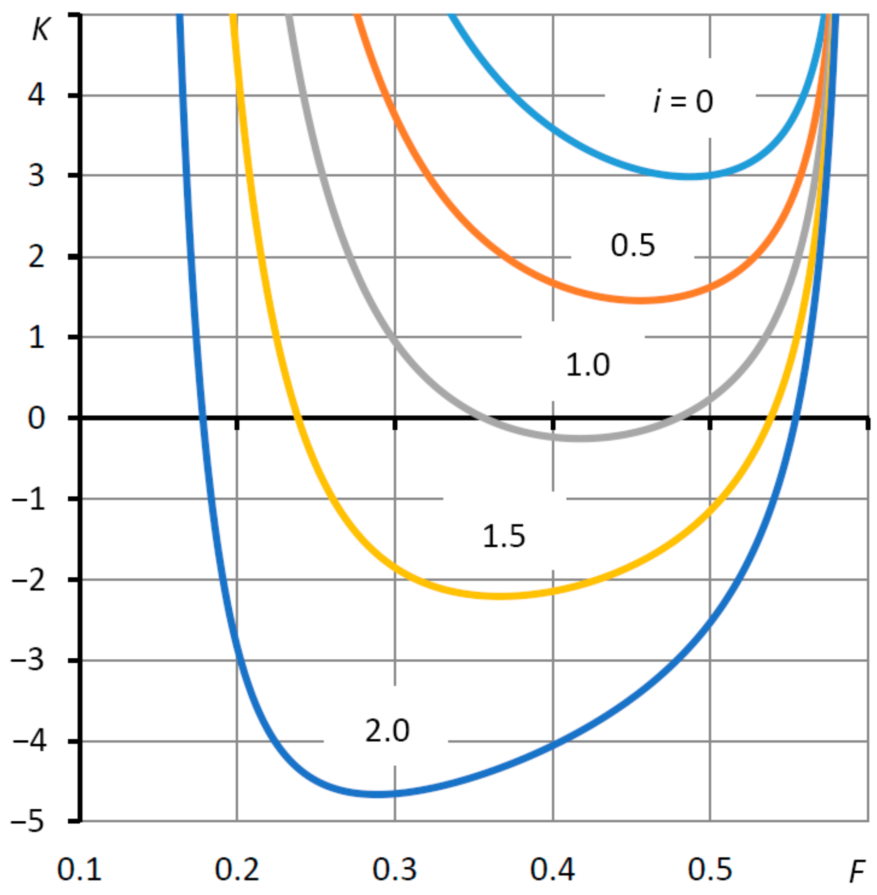 Mathematics 09 02949 g003 Mathematics 09 02949 g003