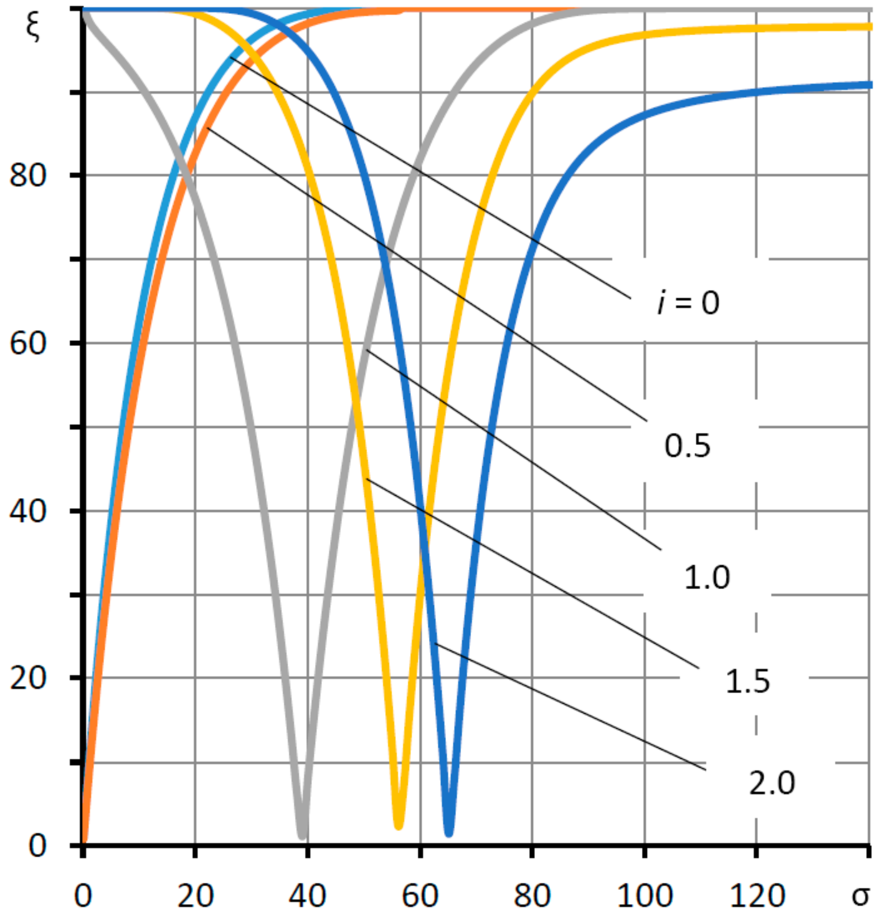Mathematics 09 02949 g008 Mathematics 09 02949 g008