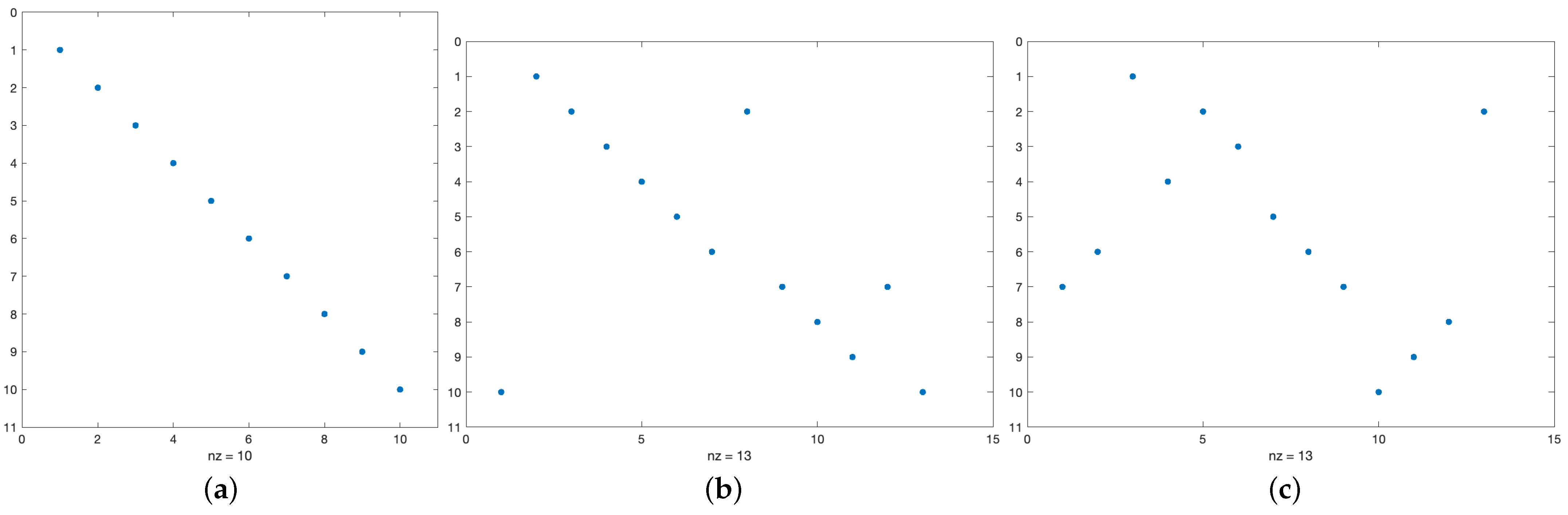 Mathematics 09 02952 g003