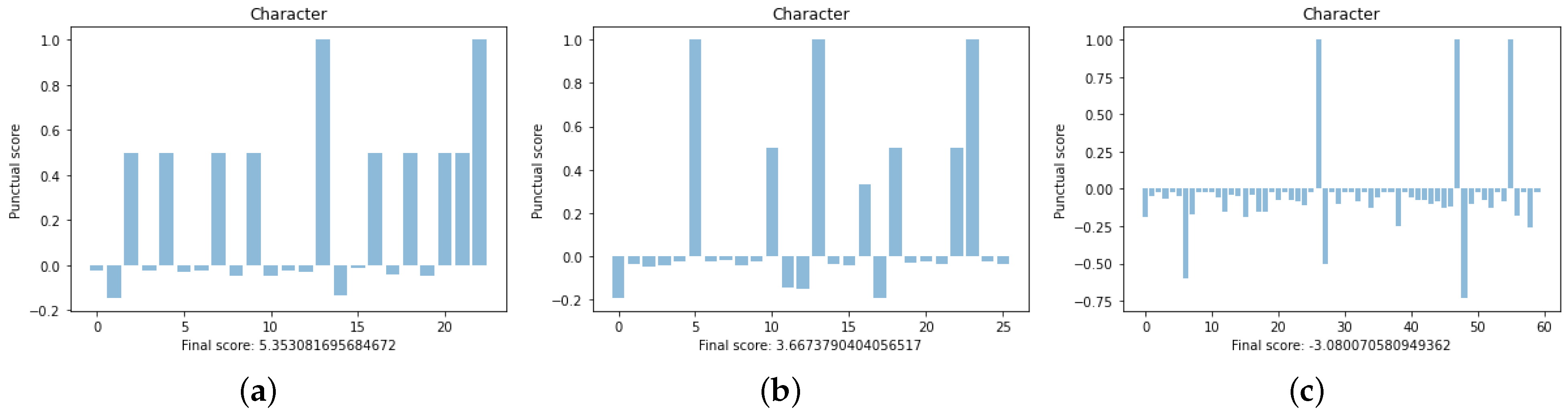 Mathematics 09 02952 g006