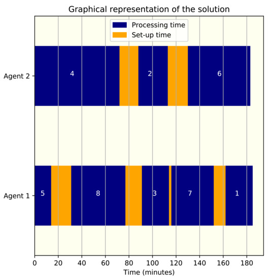 Mathematics 09 02955 g0a1 550