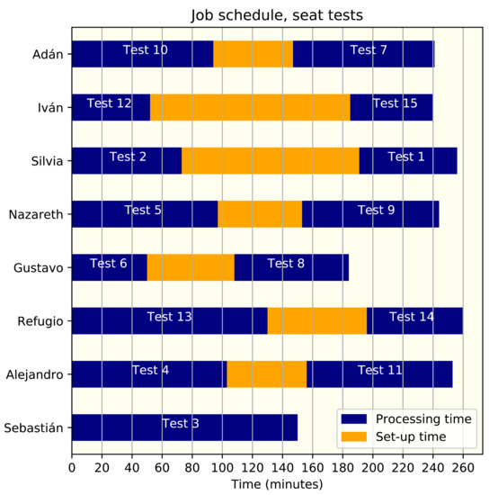 Mathematics 09 02955 g0a4 550