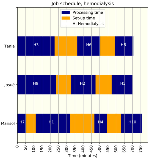 Mathematics 09 02955 g0a5 550