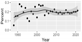 Mathematics 09 02956 i012 Mathematics 09 02956 i012