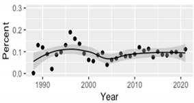Mathematics 09 02956 i013 Mathematics 09 02956 i013