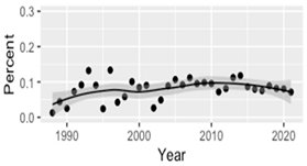 Mathematics 09 02956 i014 Mathematics 09 02956 i014