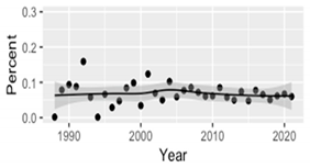 Mathematics 09 02956 i016 Mathematics 09 02956 i016