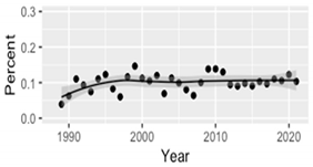 Mathematics 09 02956 i018 Mathematics 09 02956 i018