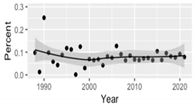 Mathematics 09 02956 i020 Mathematics 09 02956 i020
