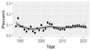 Mathematics 09 02956 i021 Mathematics 09 02956 i021