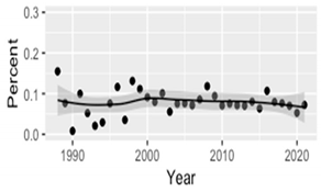 Mathematics 09 02956 i022 Mathematics 09 02956 i022