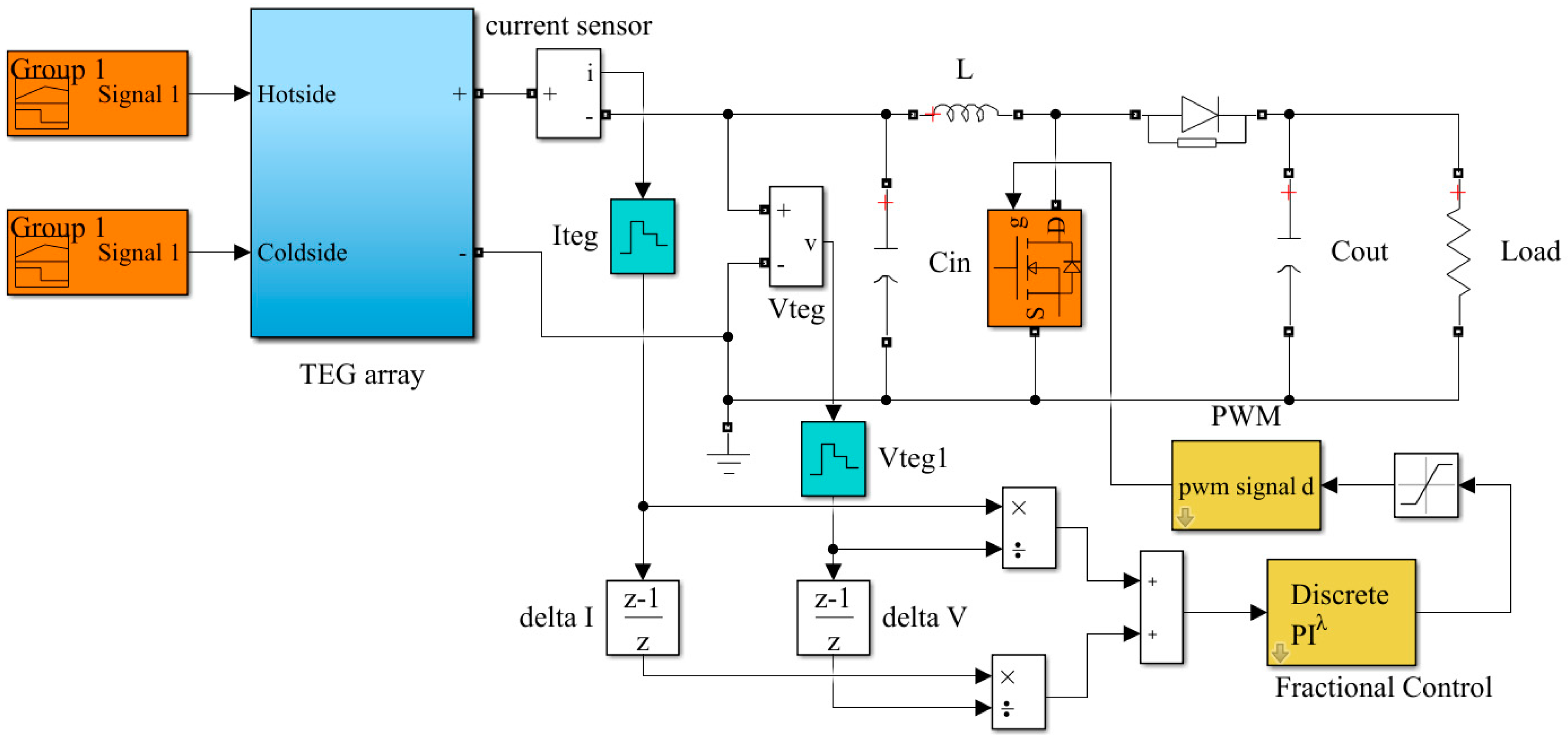 Mathematics 09 02971 g003 Mathematics 09 02971 g003