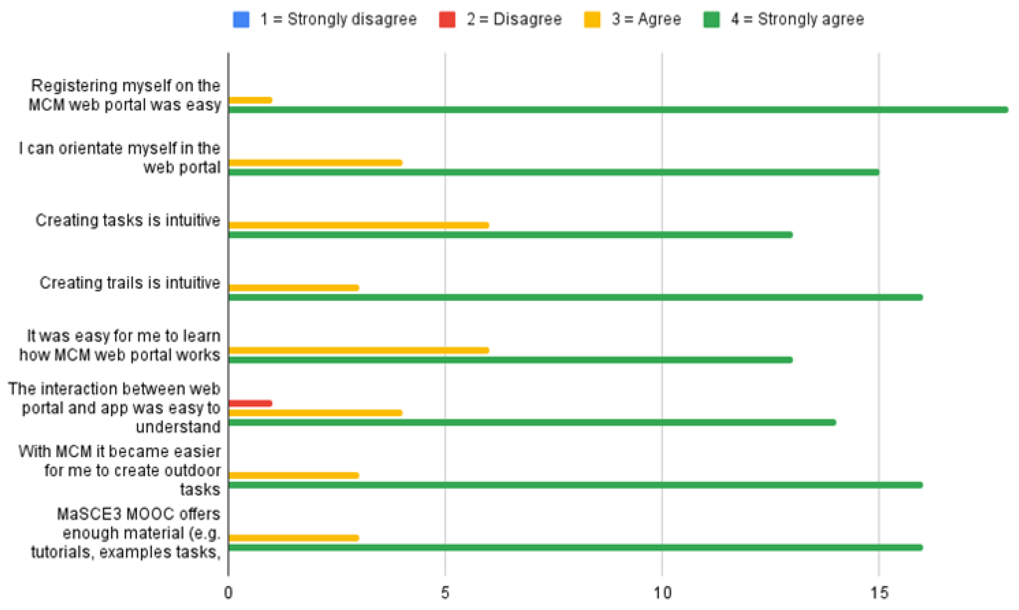 Mathematics 09 02975 g010