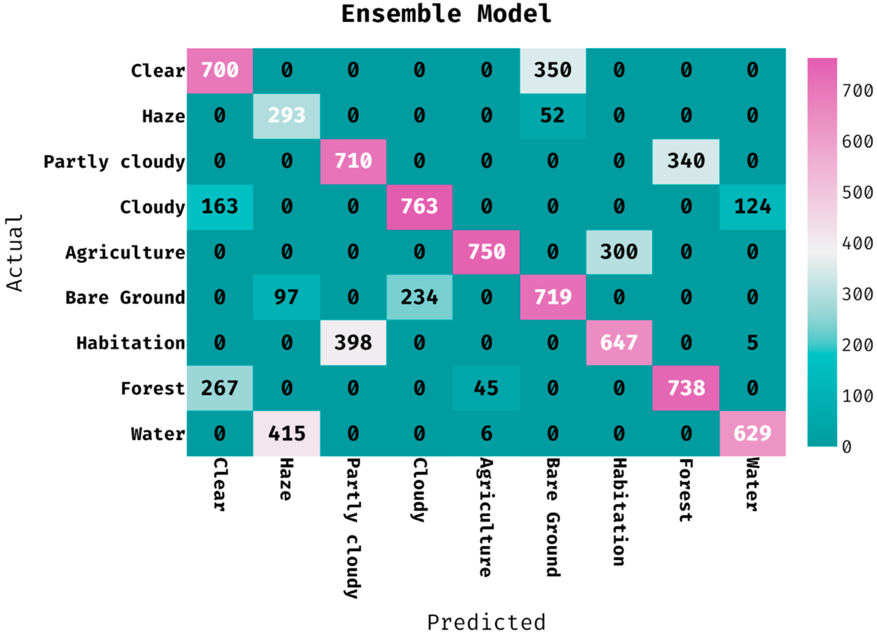 Mathematics 09 02984 g009
