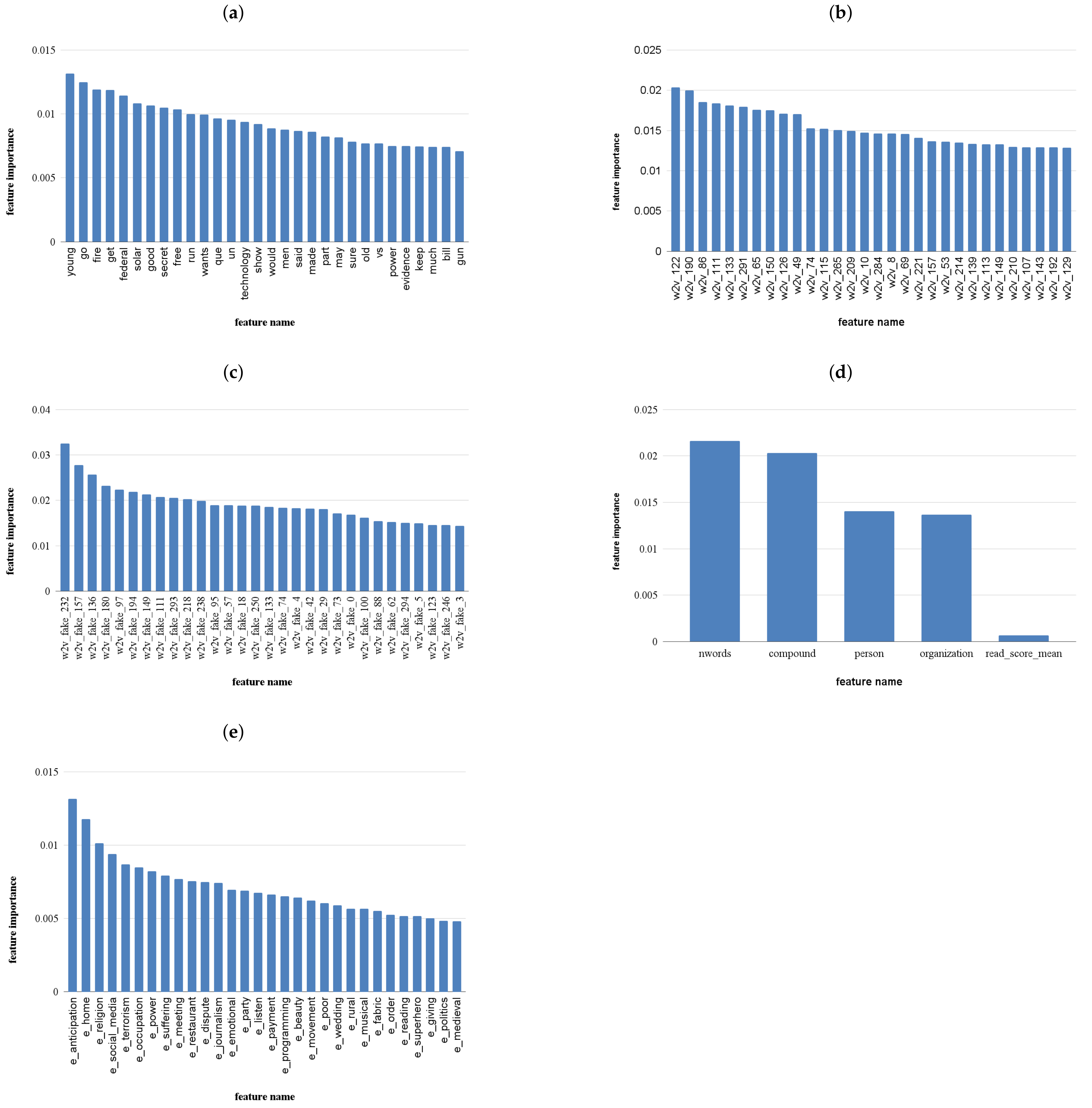 Mathematics 09 02988 g003