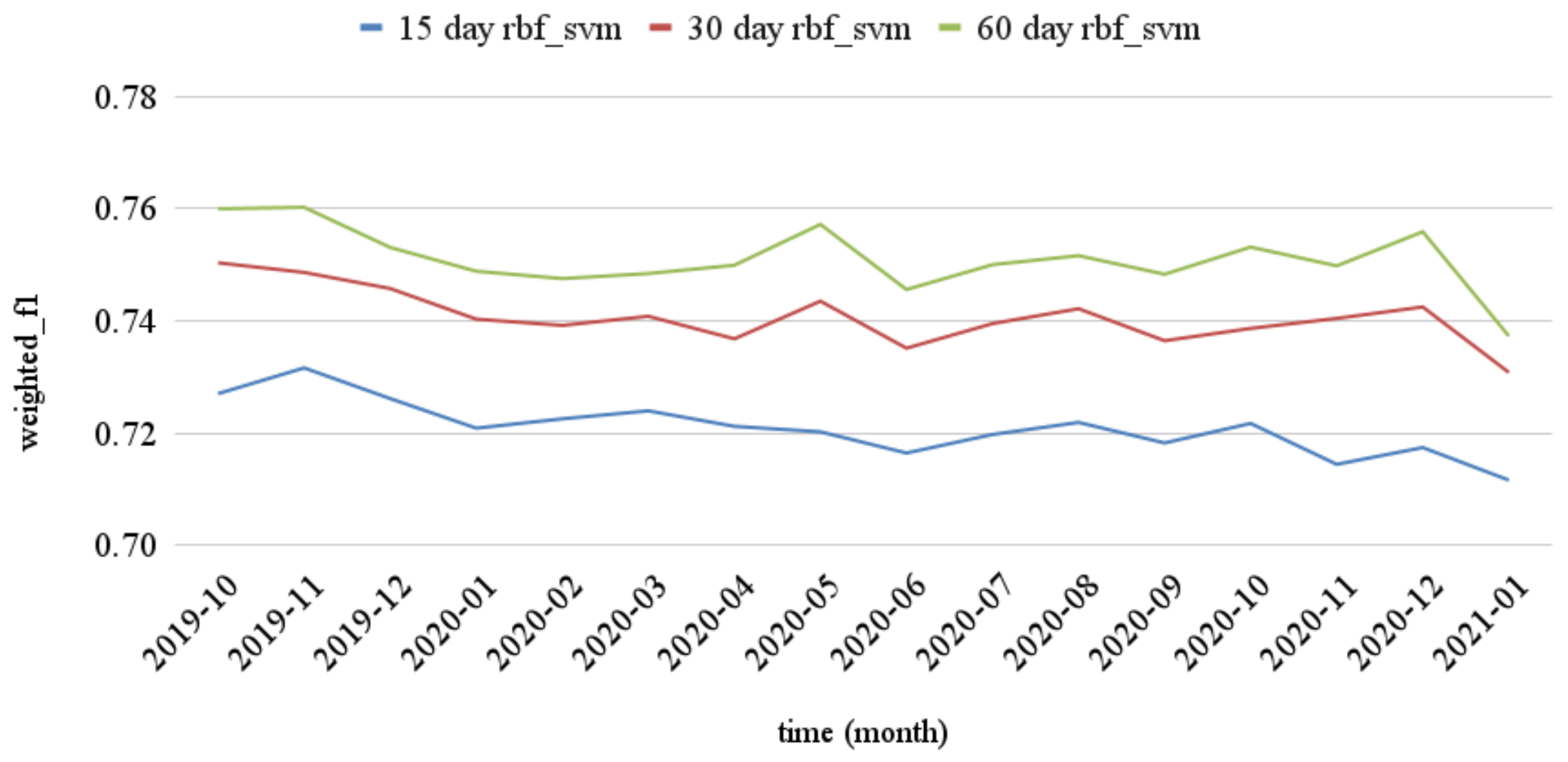 Mathematics 09 02988 g005