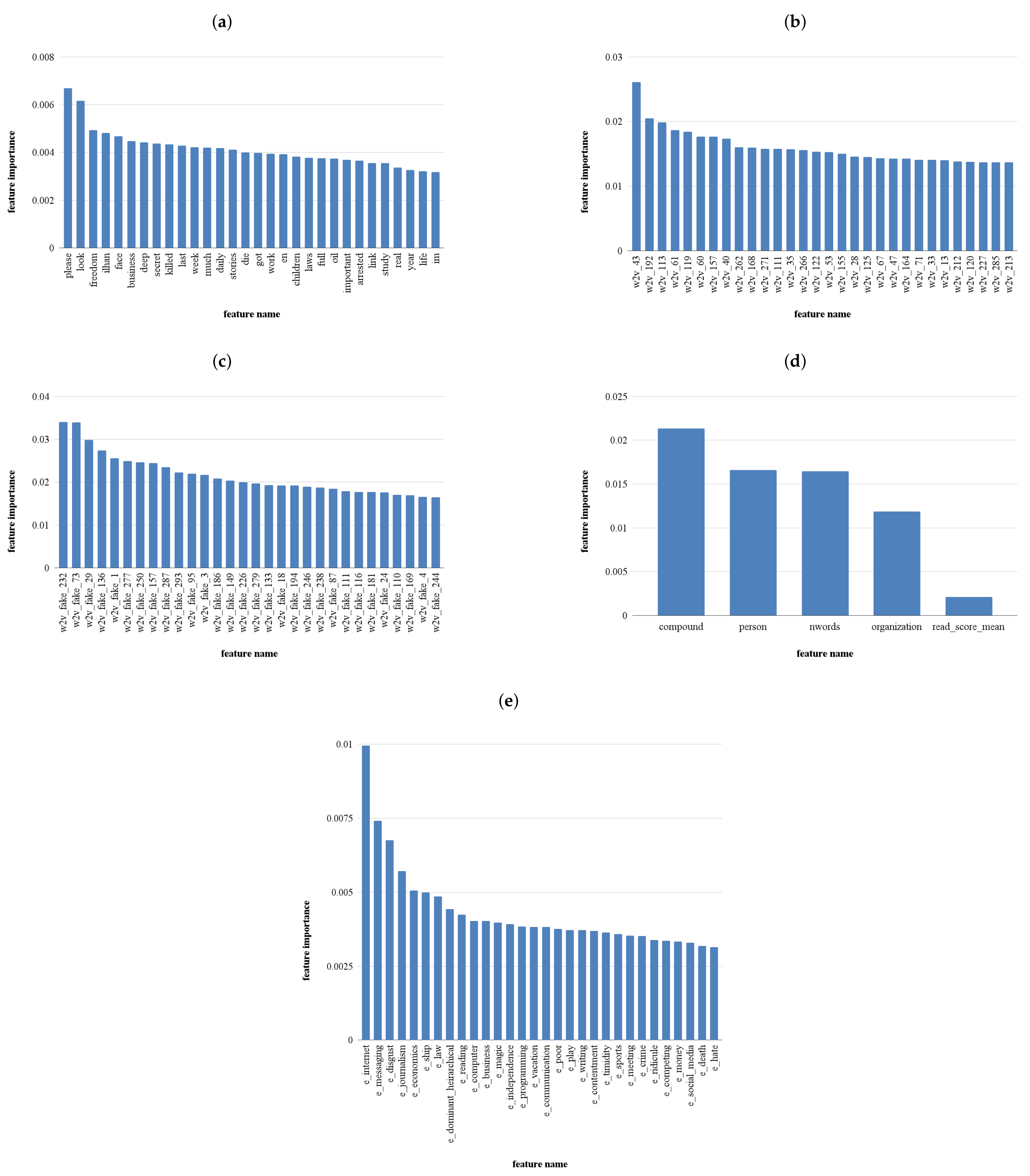 Mathematics 09 02988 g0a2