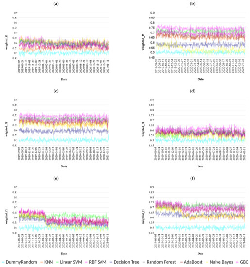 Mathematics 09 02988 g0a3 550