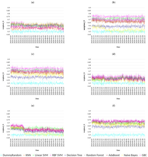 Mathematics 09 02988 g0a4 550