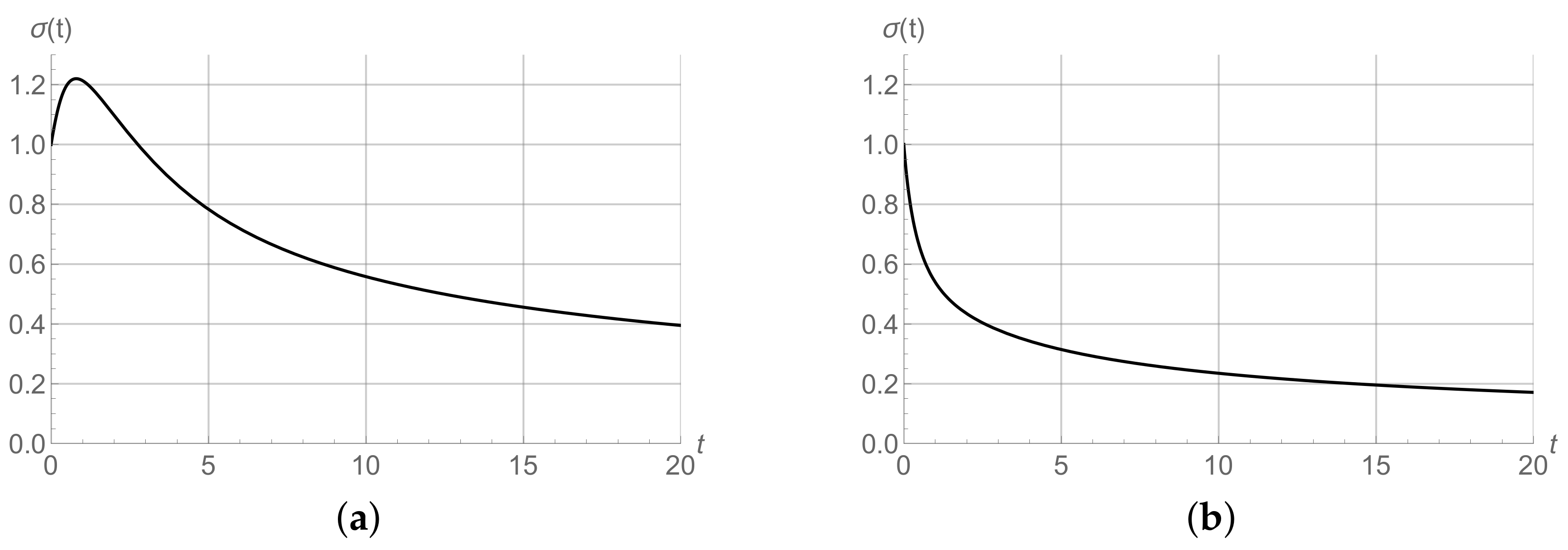 Mathematics 09 02995 g001