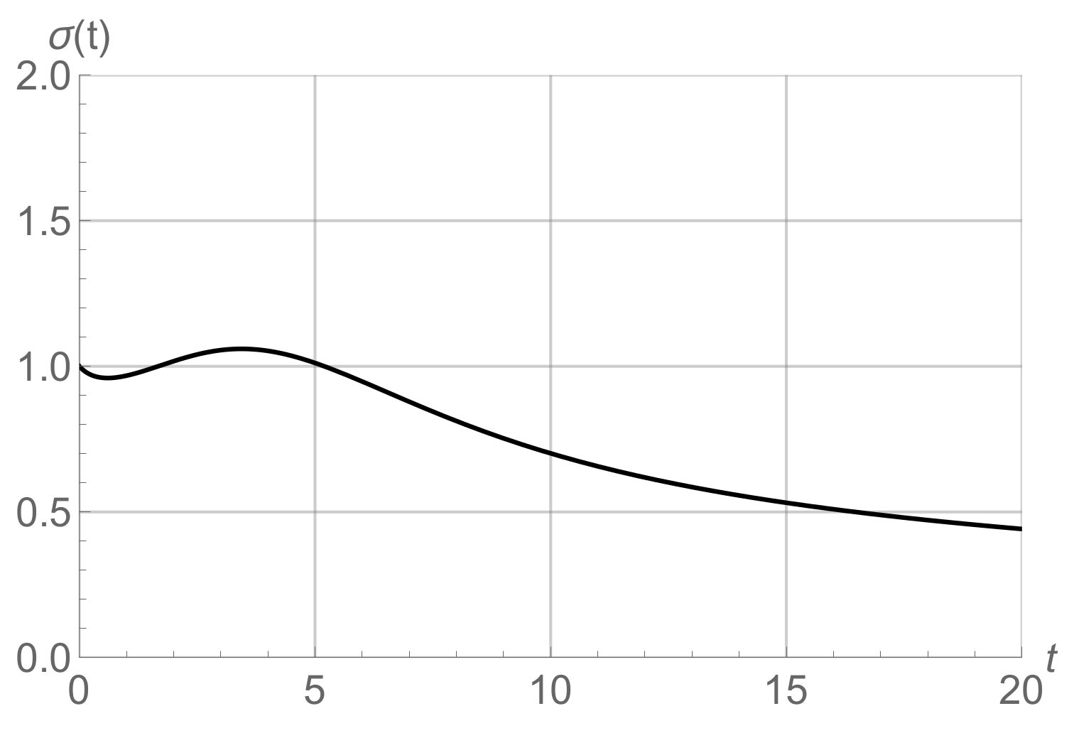 Mathematics 09 02995 g002