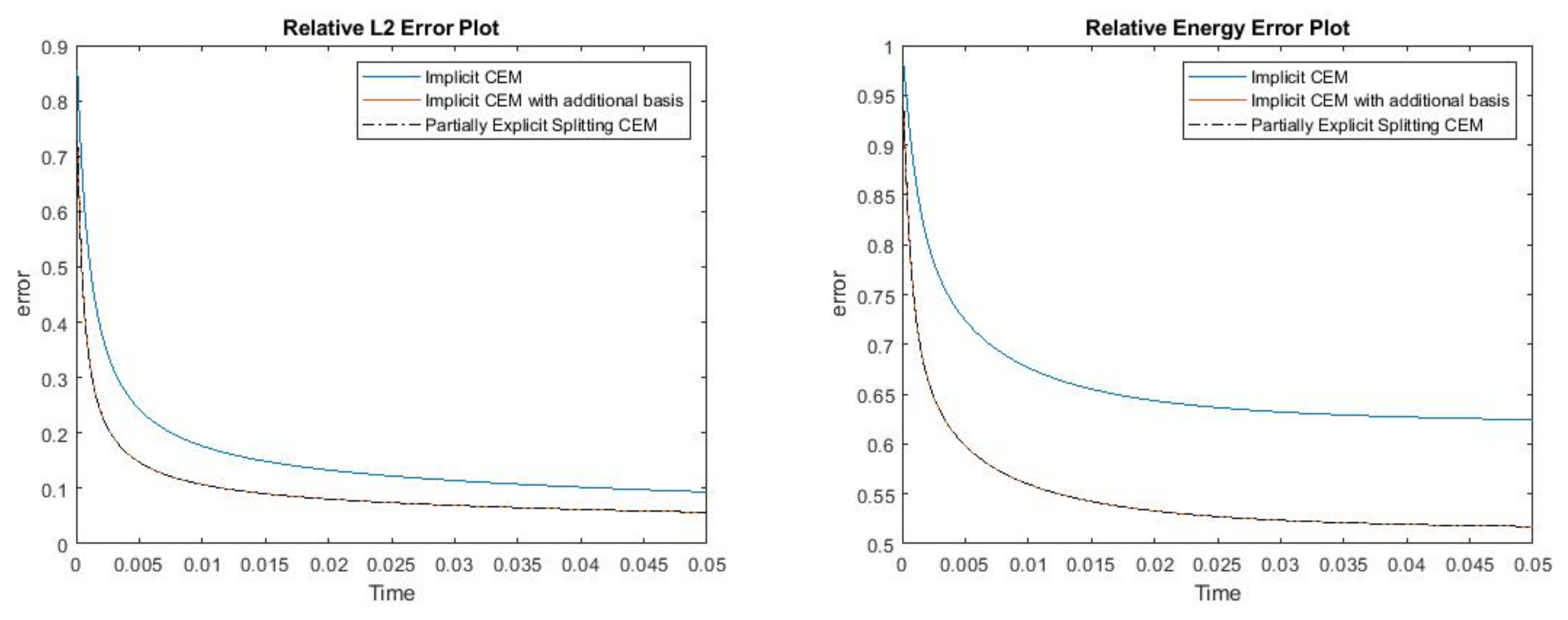 Mathematics 09 03000 g003